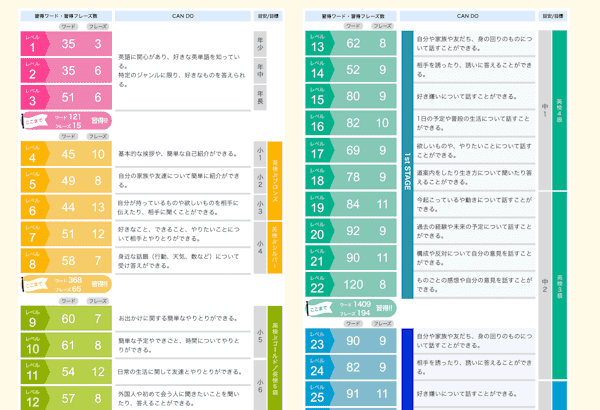 グローバルクラウン　32段階の設定
